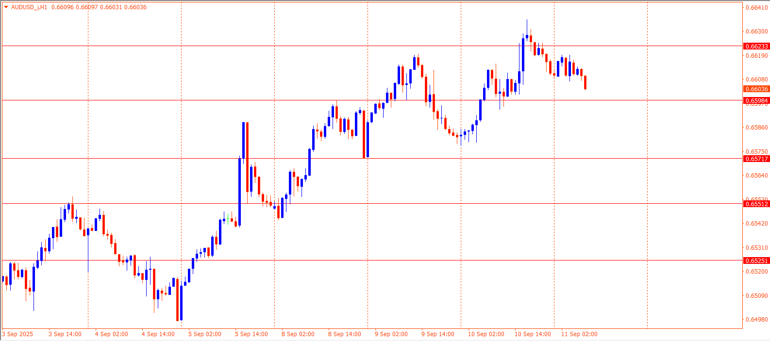 AUDUSD